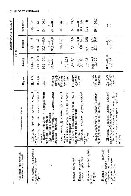 ГОСТ 12299-66,  30.