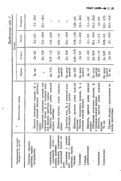 ГОСТ 12299-66,  31.