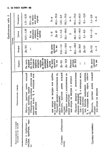 ГОСТ 12299-66,  32.