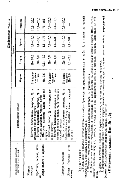 ГОСТ 12299-66,  33.