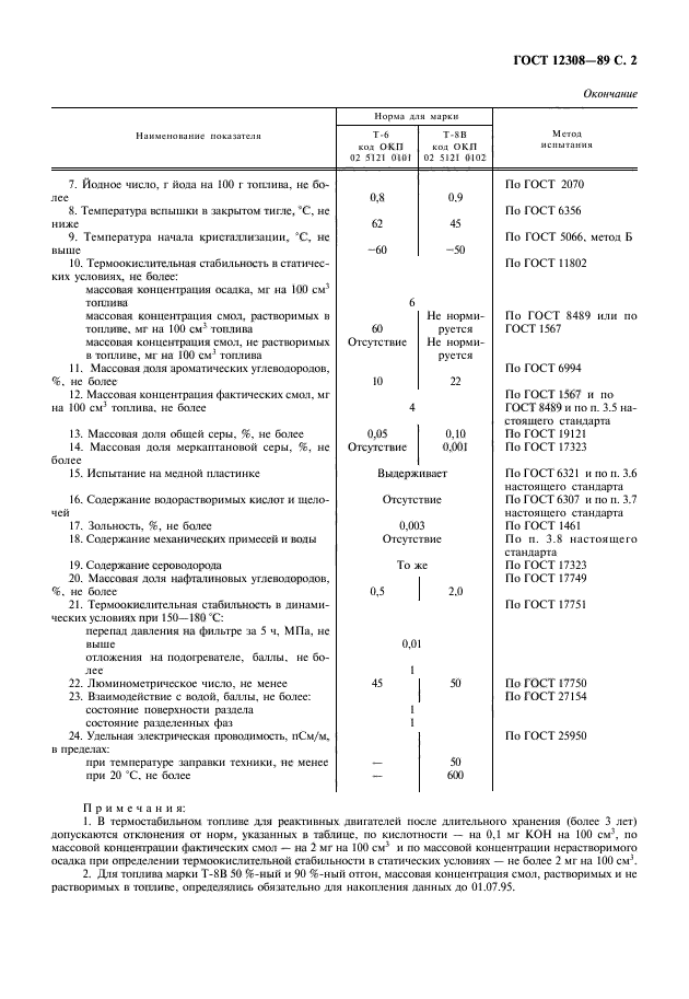 ГОСТ 12308-89,  3.