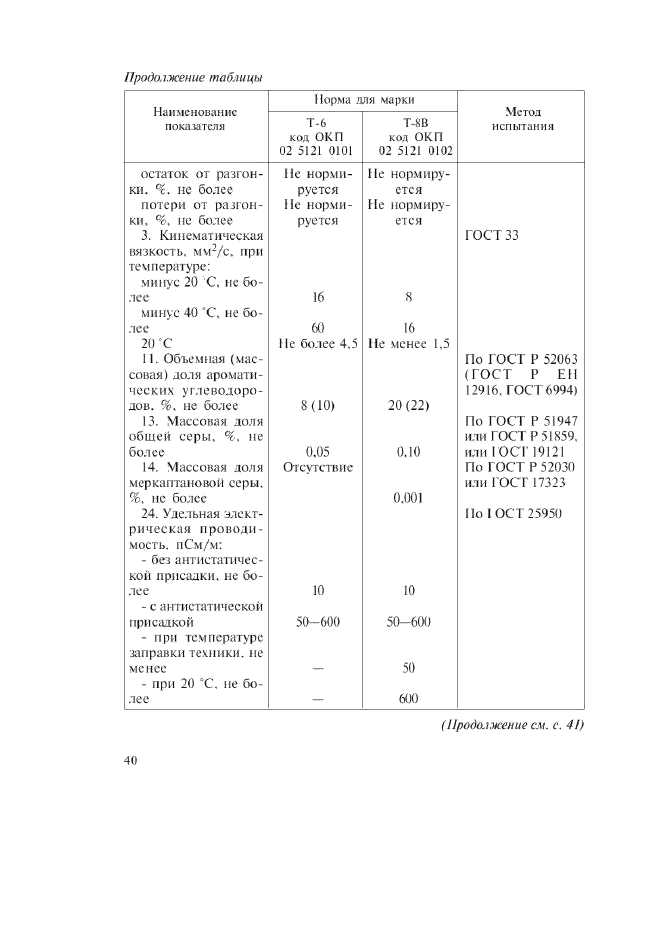 ГОСТ 12308-89,  8.