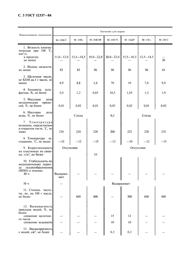 ГОСТ 12337-84,  4.