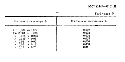 ГОСТ 12347-77,  24.