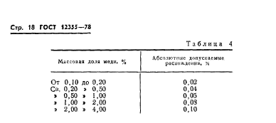 ГОСТ 12355-78,  18.