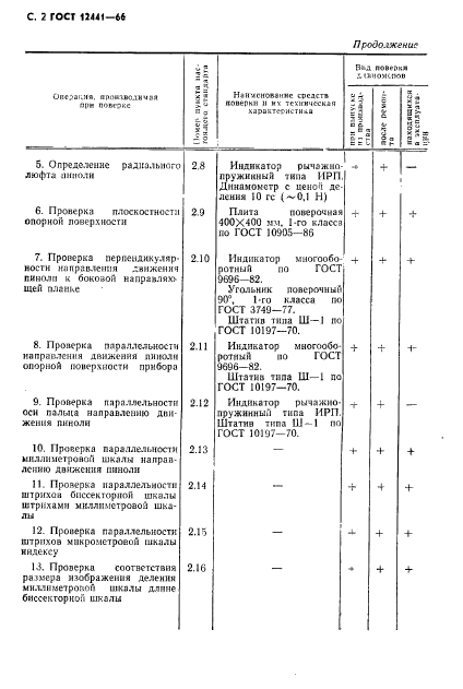 ГОСТ 12441-66,  3.