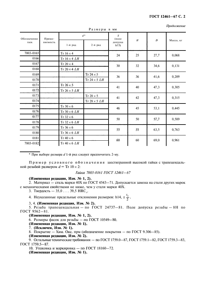  12461-67,  3.