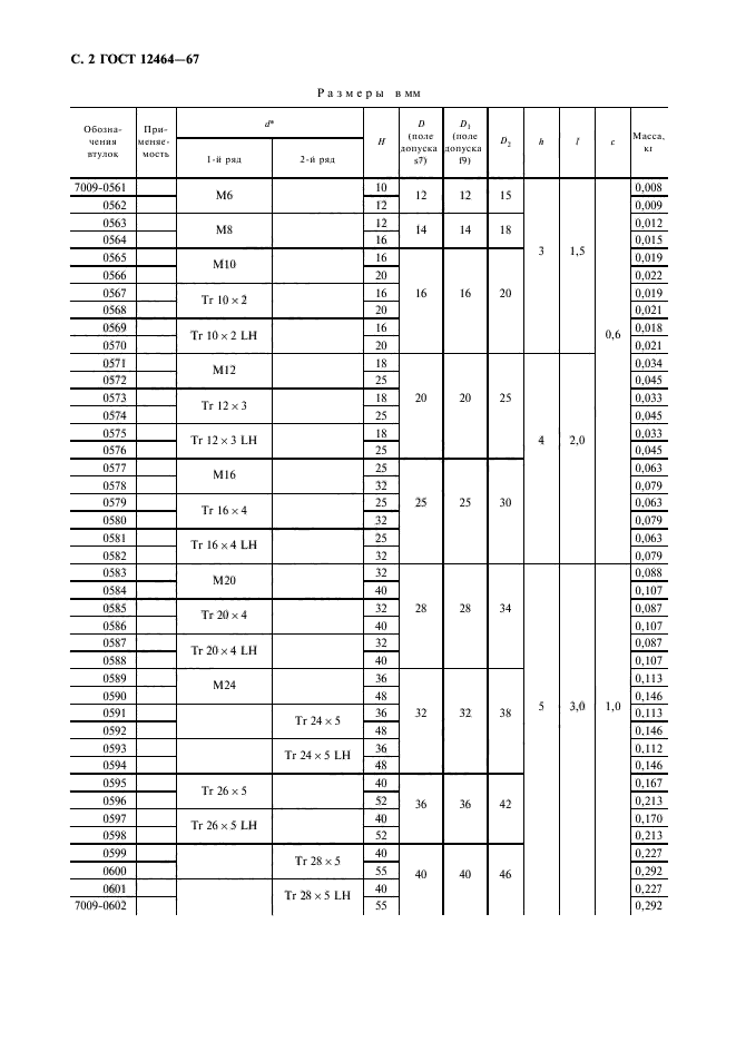 ГОСТ 12464-67,  3.