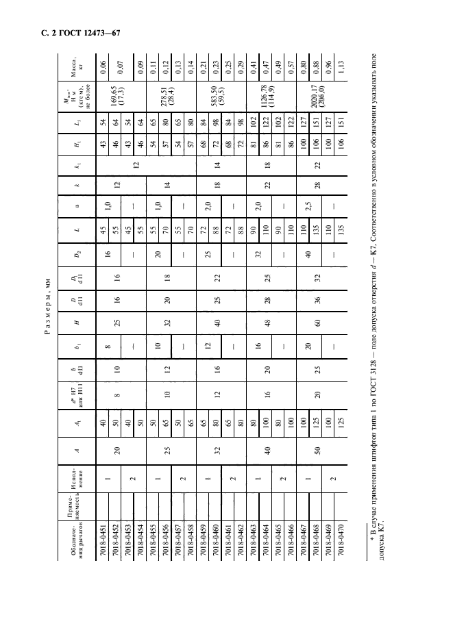 ГОСТ 12473-67,  3.