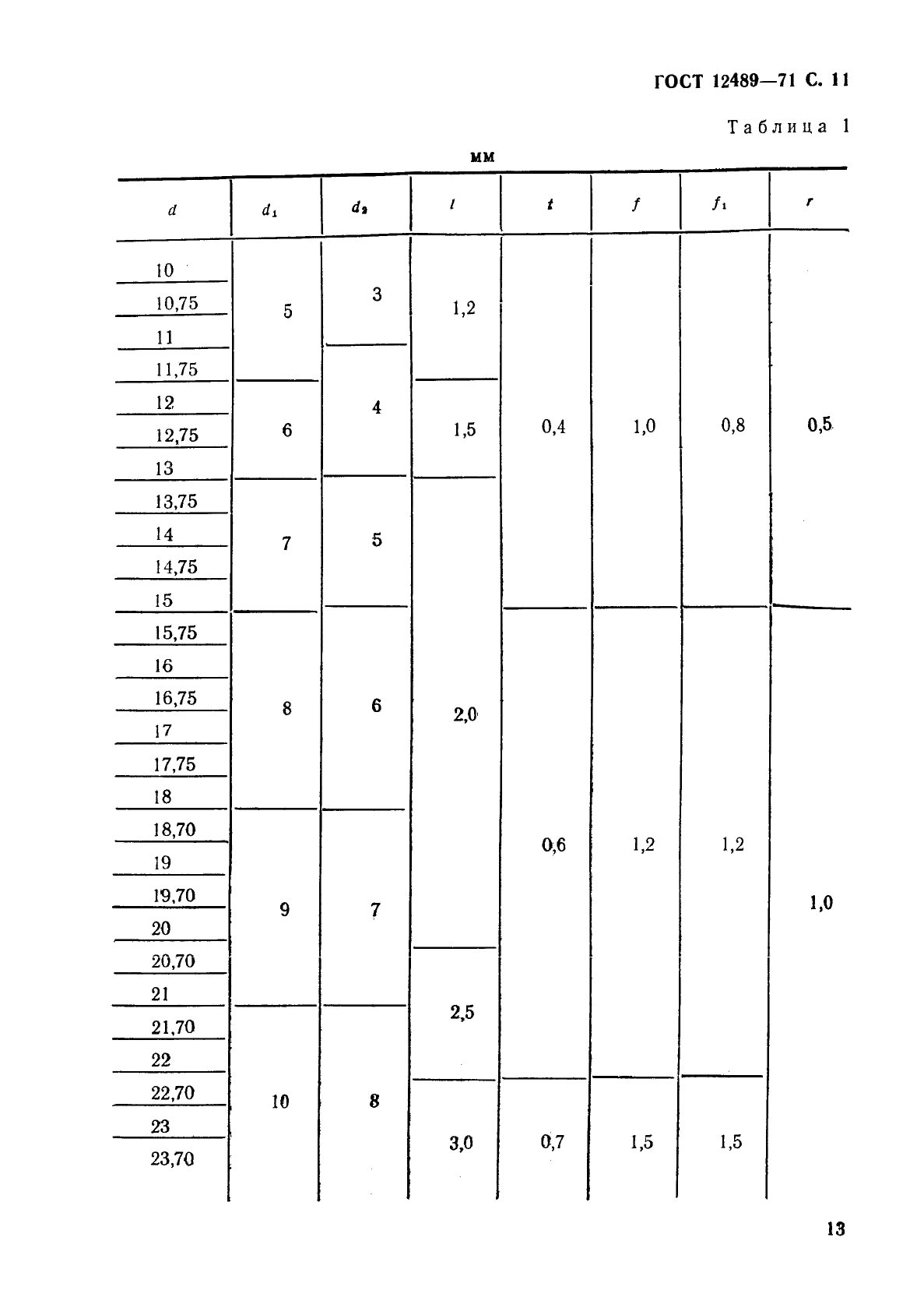 ГОСТ 12489-71,  13.