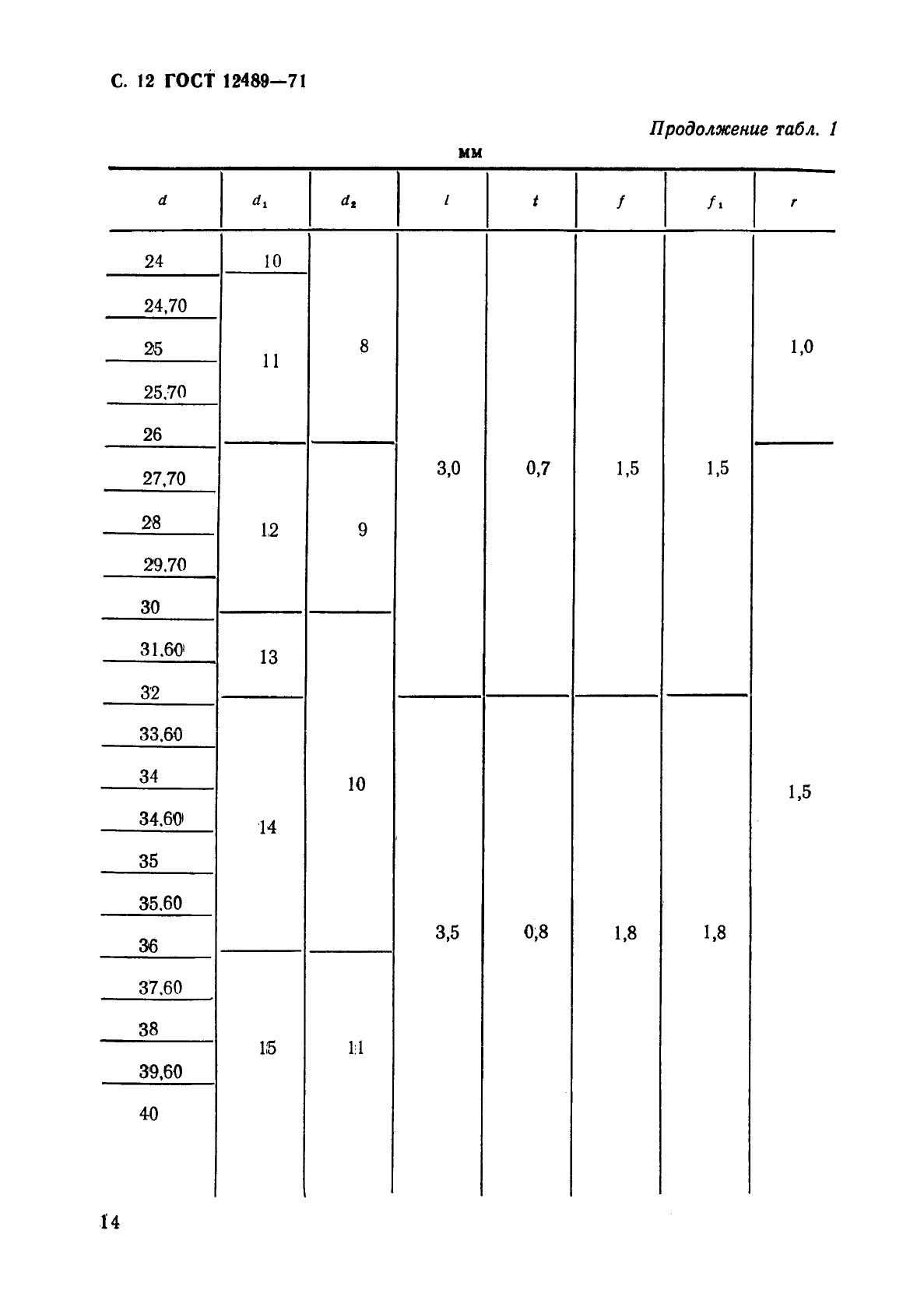 ГОСТ 12489-71,  14.