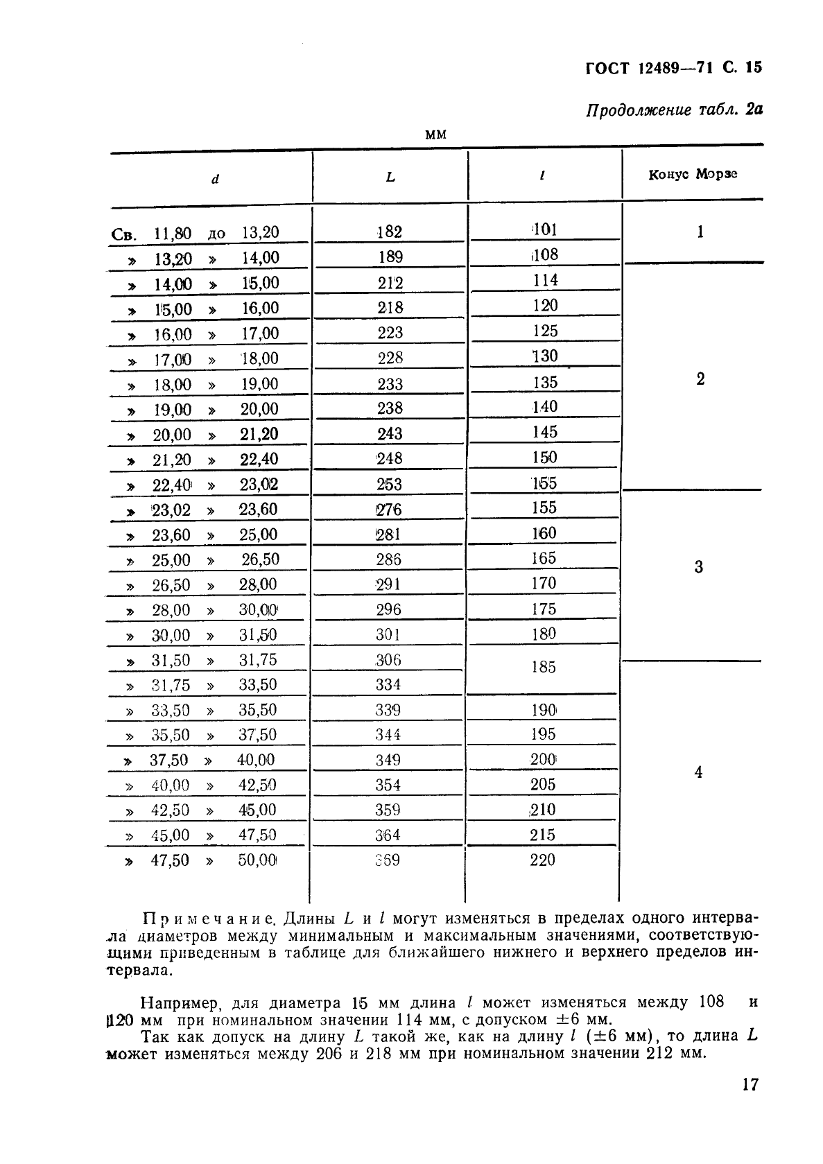 ГОСТ 12489-71,  17.