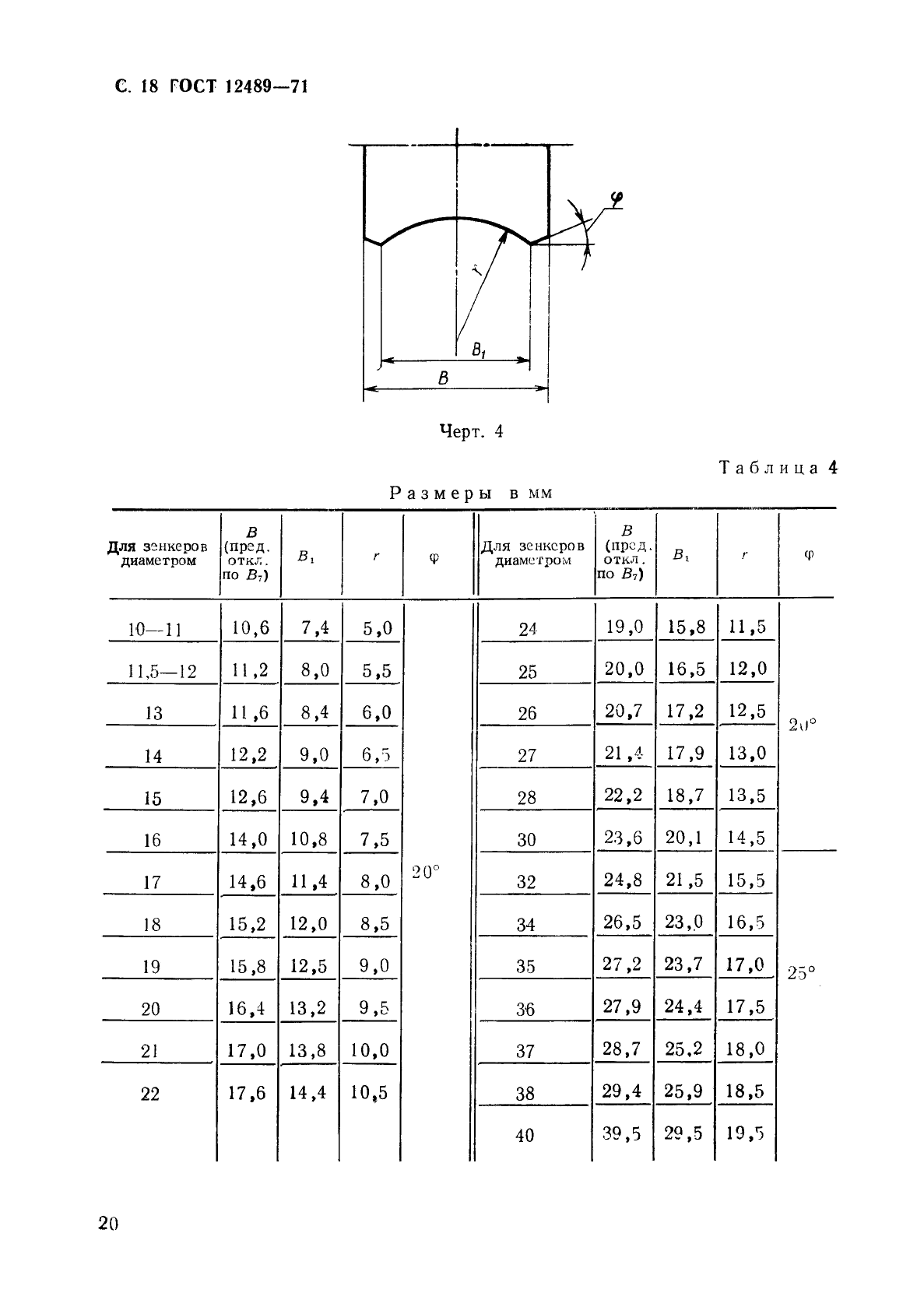 ГОСТ 12489-71,  20.