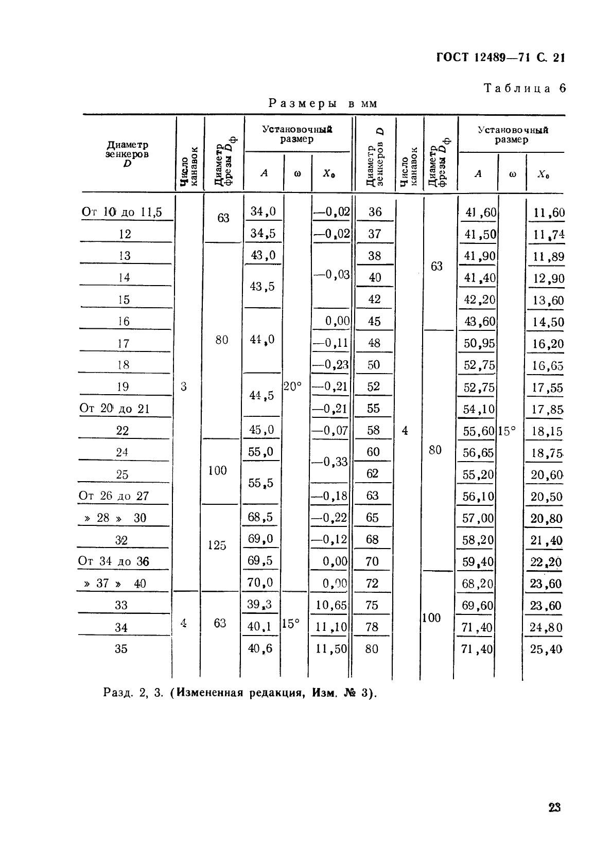 ГОСТ 12489-71,  23.