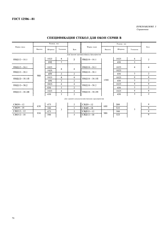 ГОСТ 12506-81,  15.