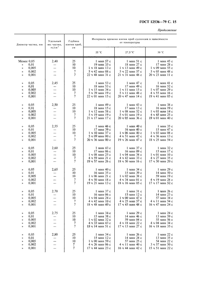 ГОСТ 12536-79,  16.