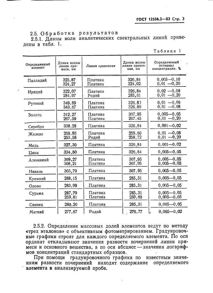 ГОСТ 12556.2-82,  3.