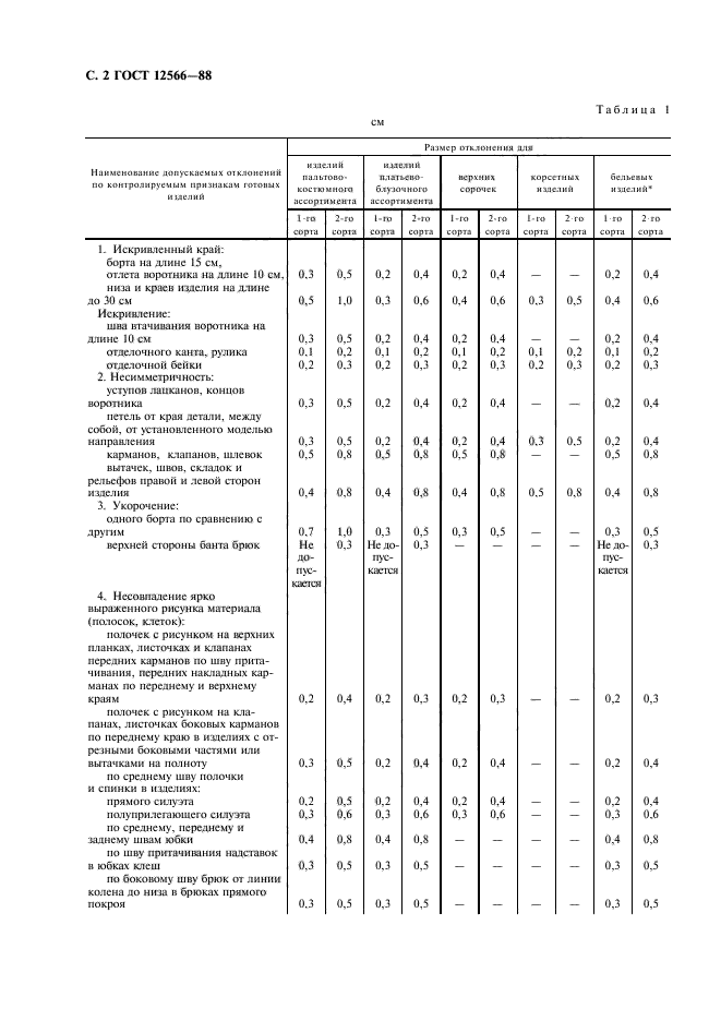 ГОСТ 12566-88,  4.