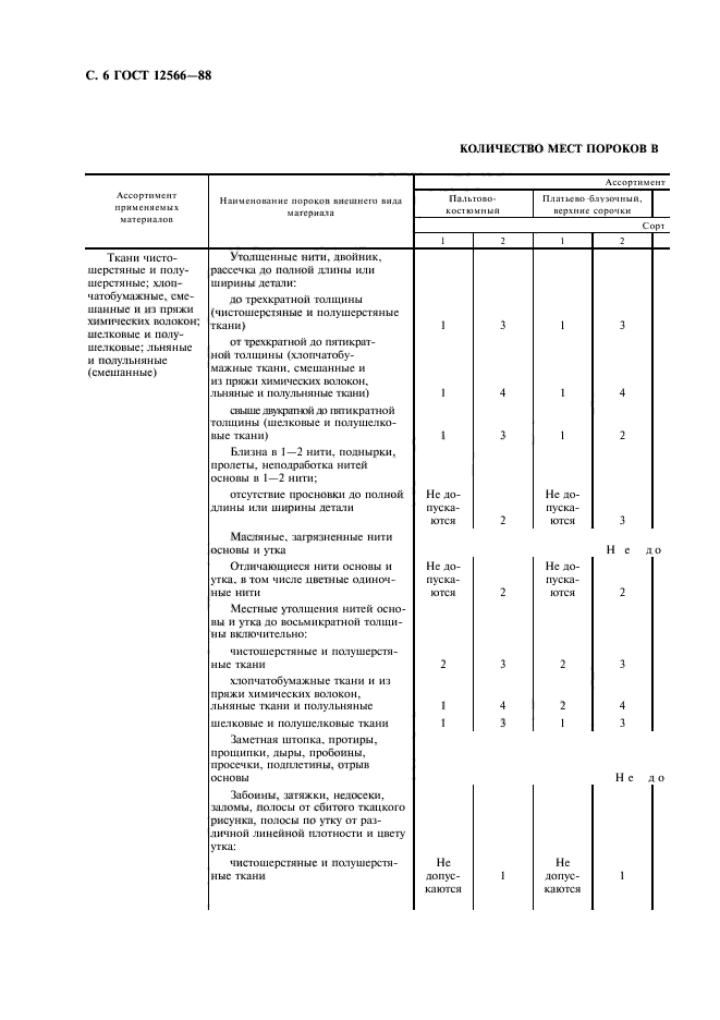 ГОСТ 12566-88,  8.