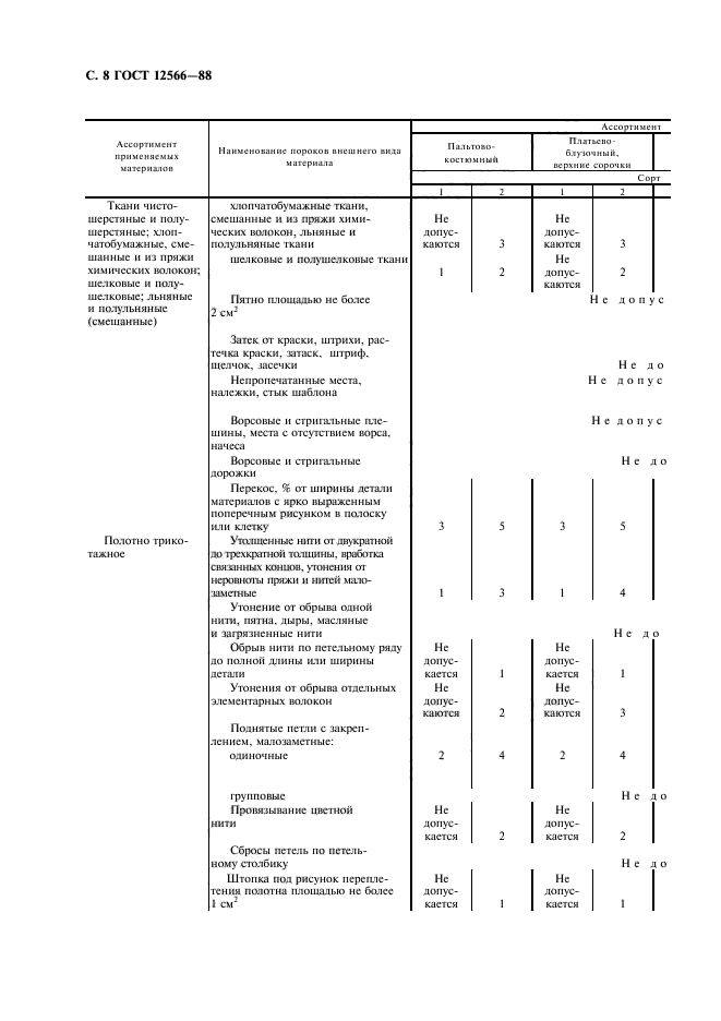 ГОСТ 12566-88,  10.