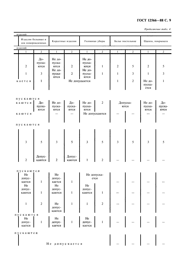 ГОСТ 12566-88,  11.