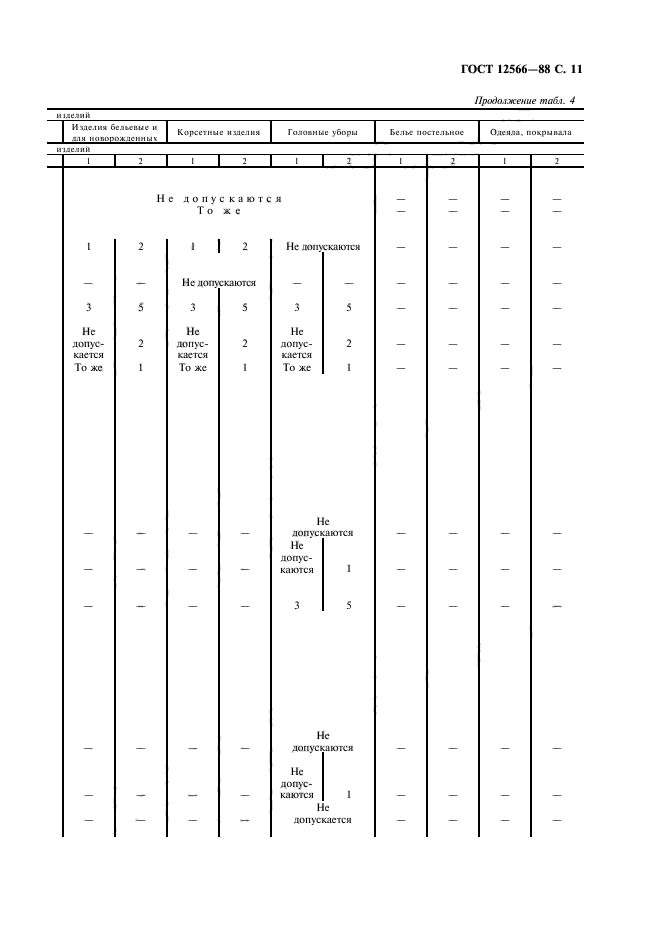 ГОСТ 12566-88,  13.