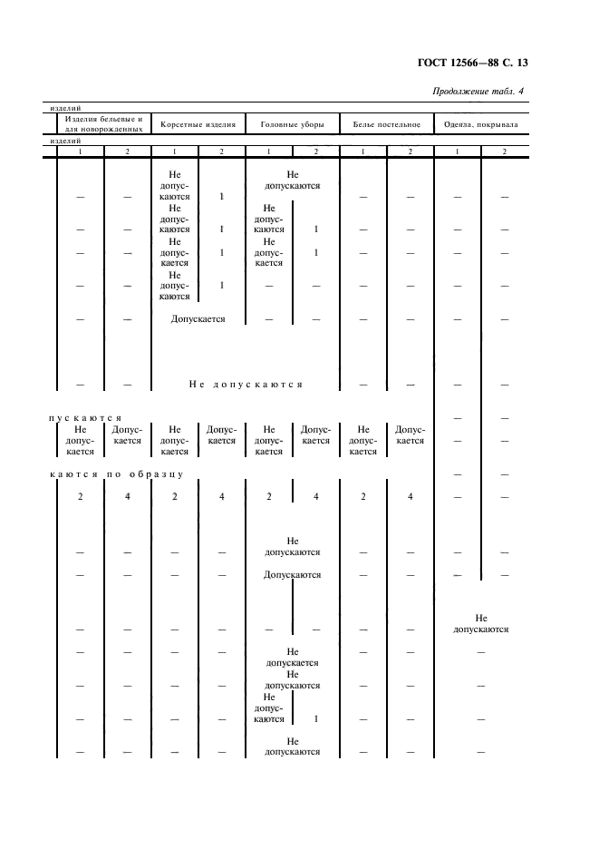 ГОСТ 12566-88,  15.