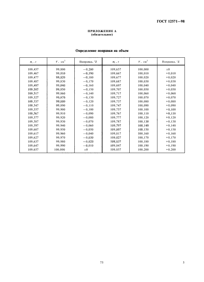 ГОСТ 12571-98,  7.