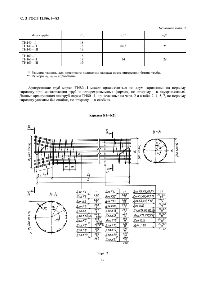  12586.1-83,  3.