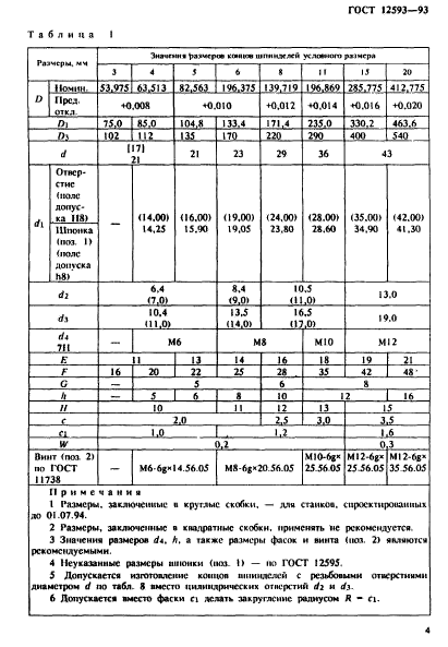 ГОСТ 12593-93,  7.