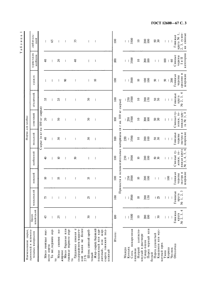 ГОСТ 12600-67,  4.