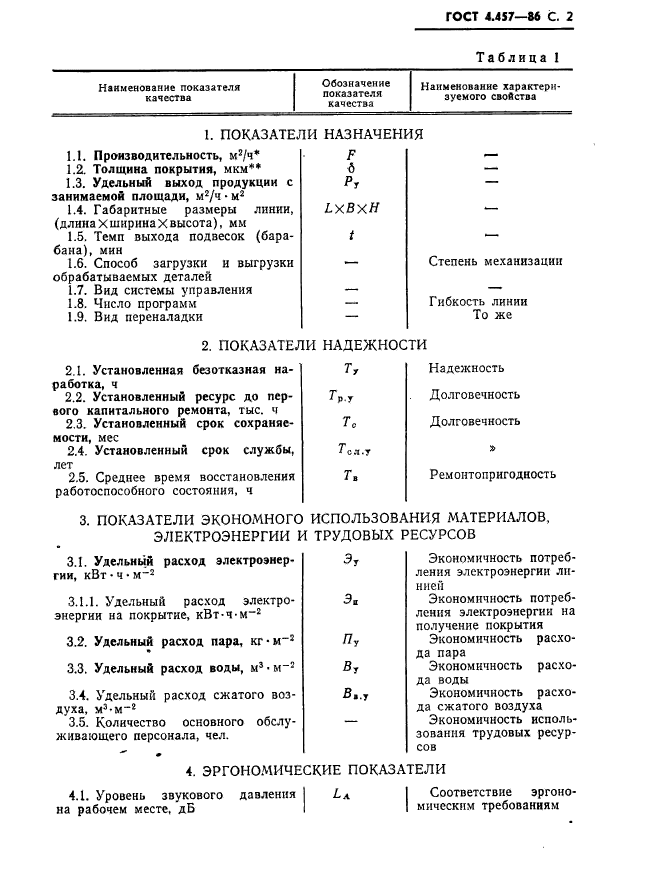 ГОСТ 4.457-86,  3.