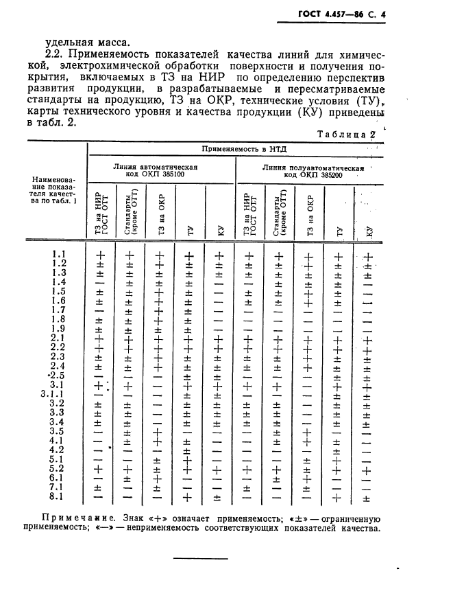 ГОСТ 4.457-86,  5.