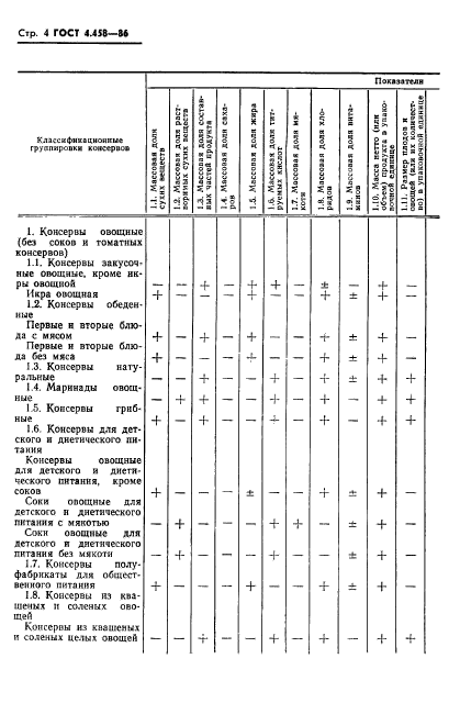 ГОСТ 4.458-86,  6.