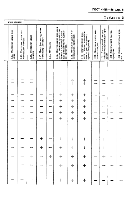 ГОСТ 4.458-86,  7.