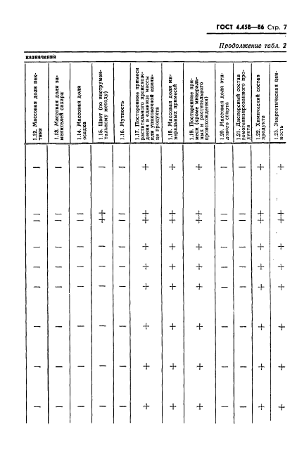 ГОСТ 4.458-86,  9.