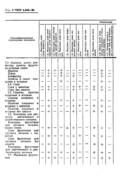 ГОСТ 4.458-86,  10.