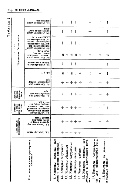  4.458-86,  12.