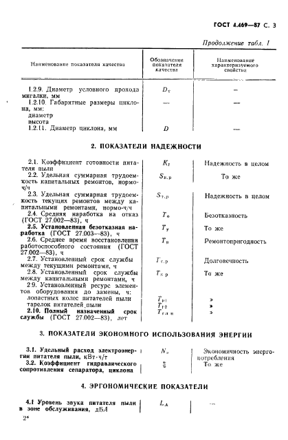 ГОСТ 4.469-87,  4.