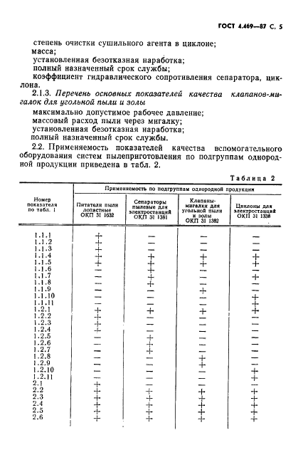 ГОСТ 4.469-87,  6.