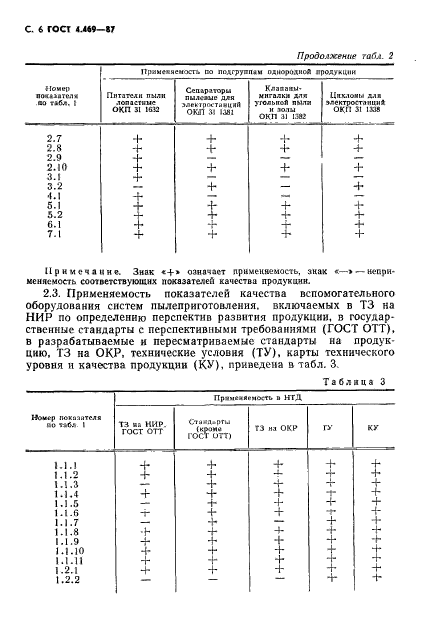 ГОСТ 4.469-87,  7.