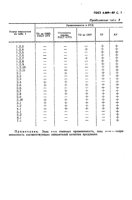 ГОСТ 4.469-87,  8.