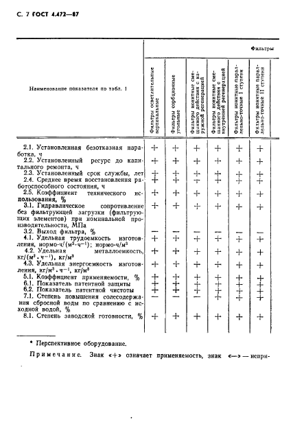 ГОСТ 4.472-87,  8.