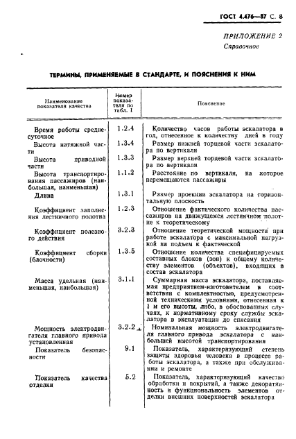 ГОСТ 4.476-87,  9.