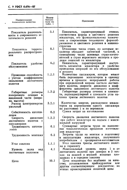 ГОСТ 4.476-87,  10.