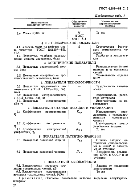 ГОСТ 4.487-88,  4.