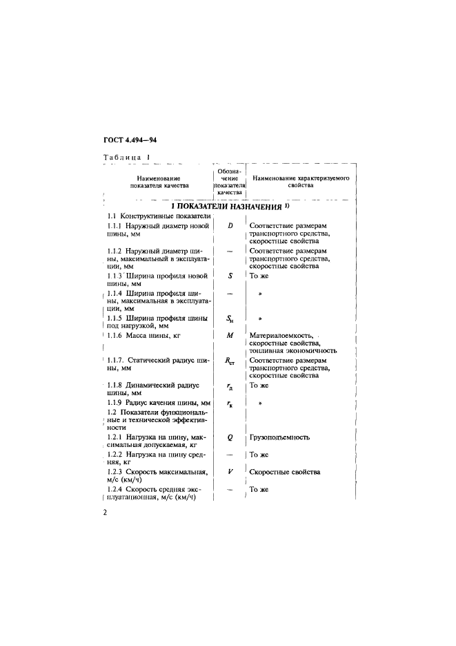 ГОСТ 4.494-94,  4.