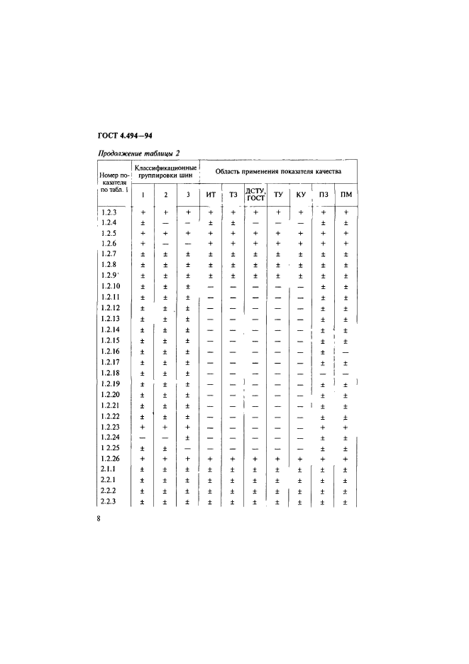 ГОСТ 4.494-94,  10.