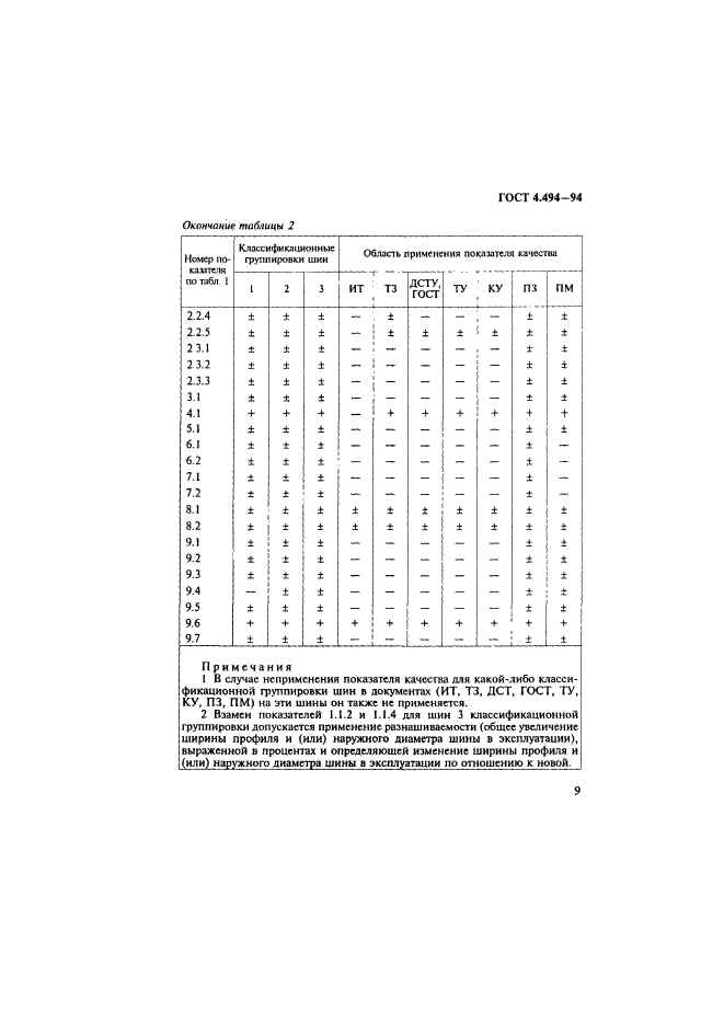 ГОСТ 4.494-94,  11.