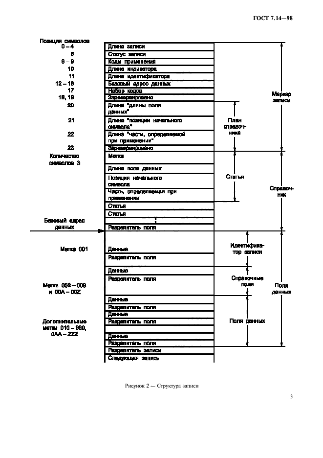 ГОСТ 7.14-98,  6.